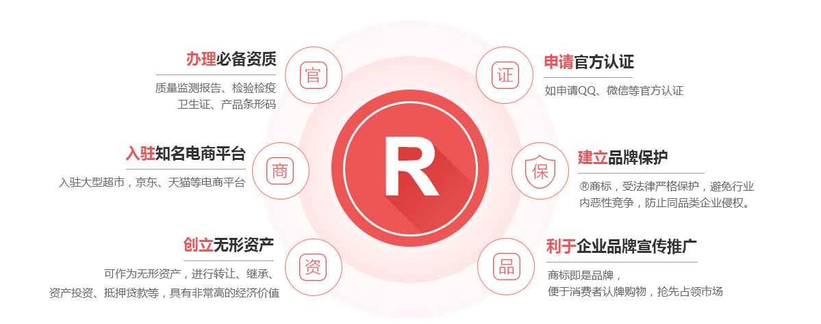 叙永商标注册的作用